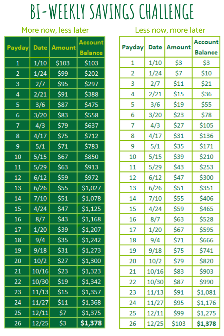 bi-weekly-savings-challenge